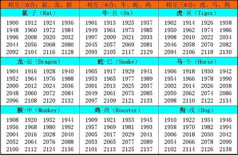 十 二 生肖 年份|十二生肖查询表 12生肖对照表 属相查询 老 ...